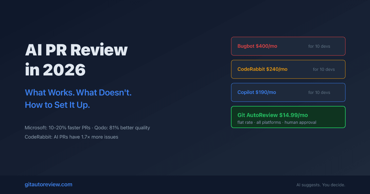 AI PR Review in 2026: What Actually Works (And What Wastes Your Team's Time)